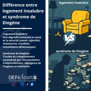 Différence entre logement insalubre et syndrome de Diogène - defi clean - france diogene